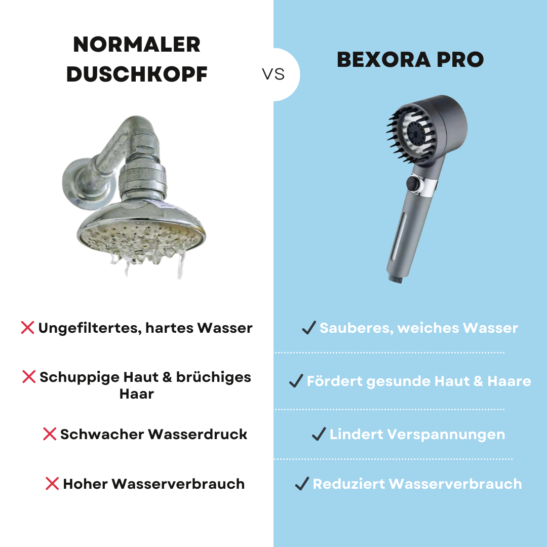 Bexora Pro Original Filter Duschkopf