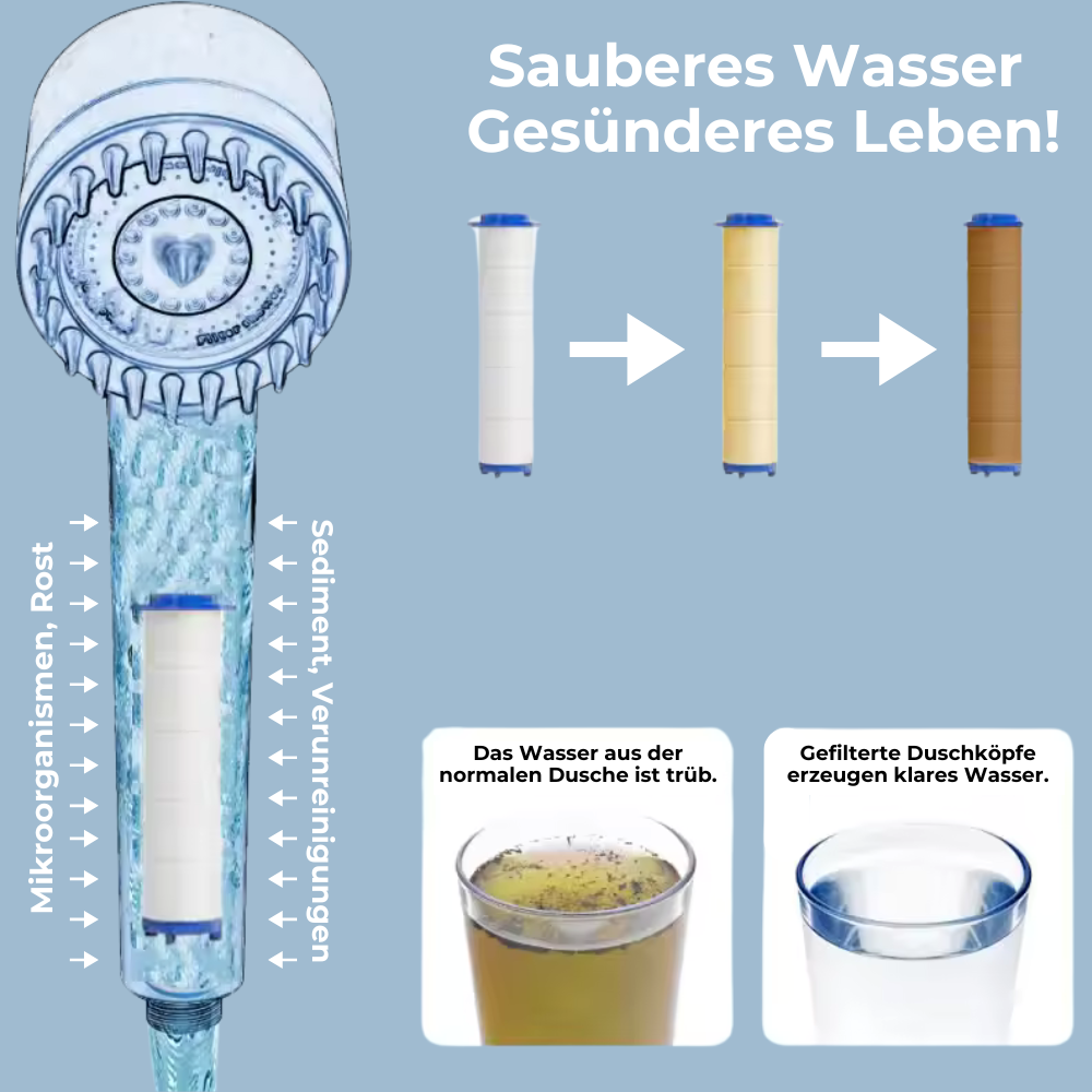 Duschkopf - Filterpaket 5 Stk